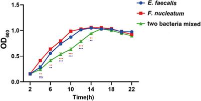 The effects of antimicrobial peptides buCaTHL4B and Im-4 on infectious root canal biofilms